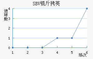 SBV��Ӣ��������������