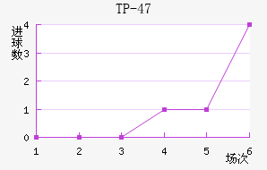 TP-47��������������