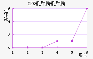OFK���������½�������������