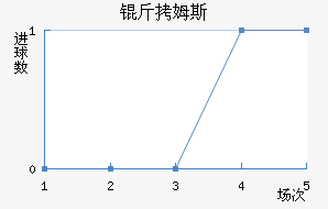 ��ķ˹��������������