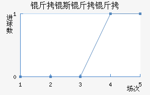 ���R˹�����������������