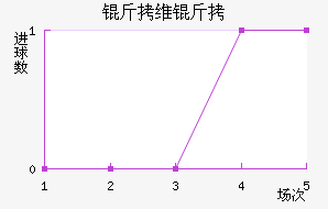 �߶���ά�ǽ�������������