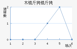 ľ���н�������������