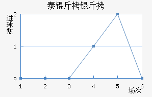 ̩���ؽ�������������