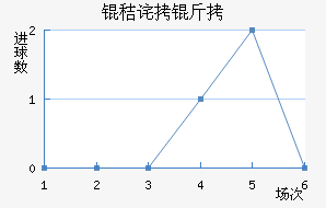 �ղ��ϲ��������������