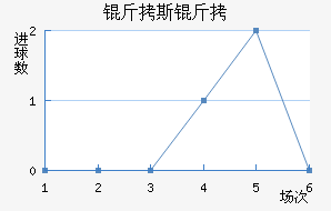 ��˹�ؽ�������������