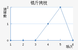 ��֦MYFC��������������