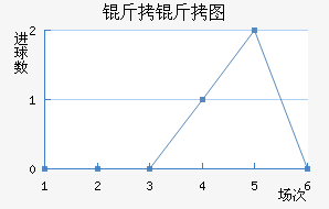 ����ͼ��������������