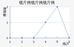 �������ؼ���������������