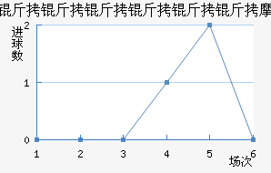 ������������ģ��������������