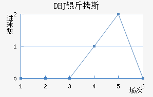 DHJ��˹ɳ���ǽ�������������