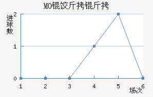 MO�Ƚ��ǽ�������������