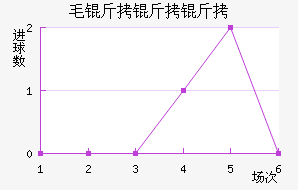 ë�������ǽ�������������