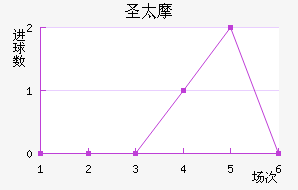 ʥ̫Ħ��������������