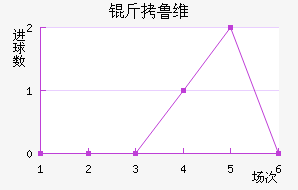 ��³ά��������������