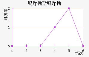 �����ӽ�������������