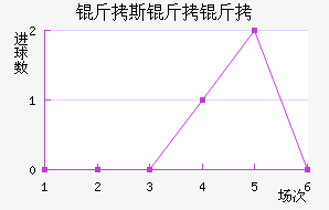 ��˹���ǽ�������������