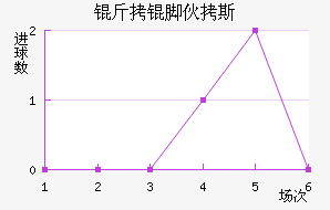 ���Ż�˹��������������