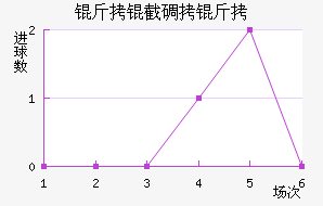 ���ص�����������������