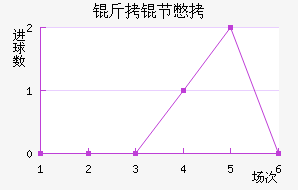 ���ڱ���������������