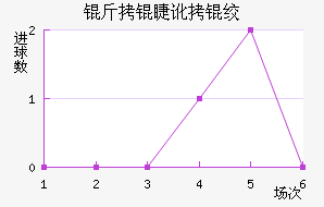 ���޶��ʿ��������������