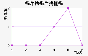 �����ͽ�������������