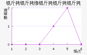 SCά�����ǽ�������������