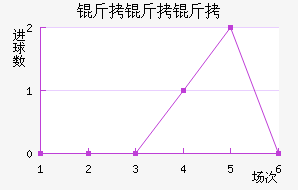 �������ֽ�������������