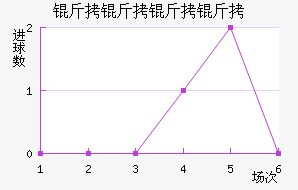 �������ڽ�������������