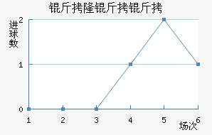 ��¡���������ؽ�������������