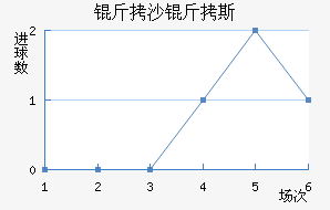 ��ɳ��˹��������������