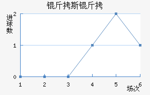 ��˹�ؽ�������������