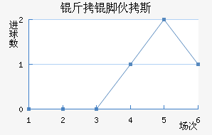 ���Ż�˹��������������