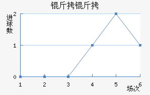 ���ؽ�������������