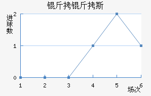 ����˹��������������