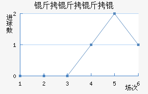 ��������������������