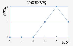 CD�Ӵ���������������