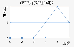 OFI���׵Ͻ�������������