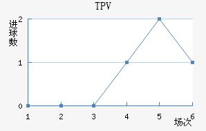 TPV��������������