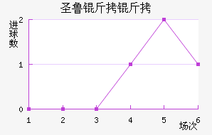 ʥ³���ǽ�������������