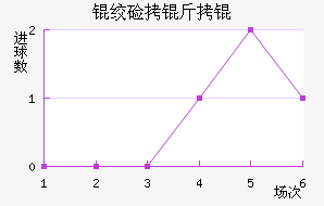 �ʼ�����������������