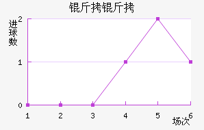 ���ؽ�������������