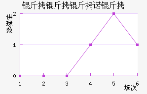 ������ŵ�˽�������������