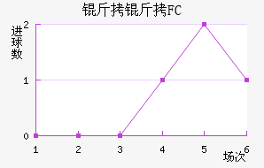 ����FC��������������