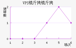 VPS������������������