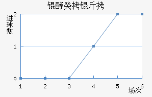 �������ʽ�������������