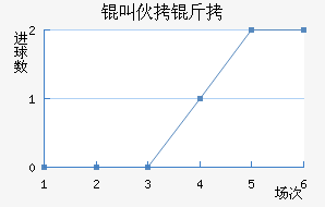 �л�����������������