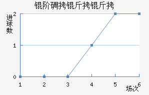 �׵����ؽ�������������
