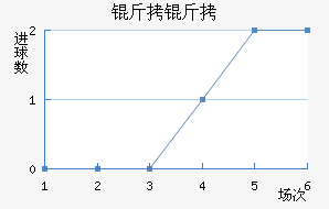 ���ž���ӽ�������������