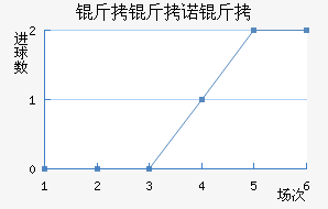 ����ŵ����������������